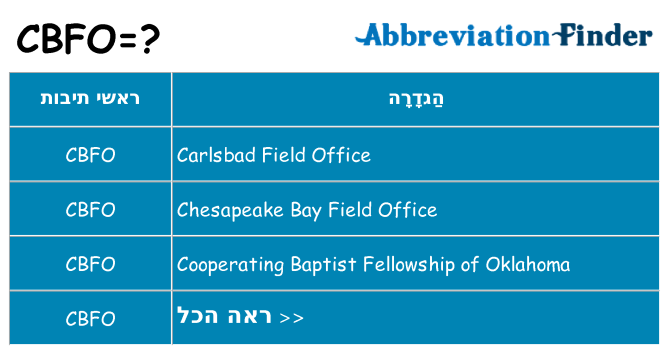 מה הפירוש cbfo