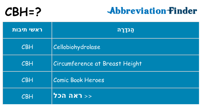 מה הפירוש cbh
