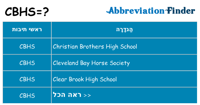 מה הפירוש cbhs