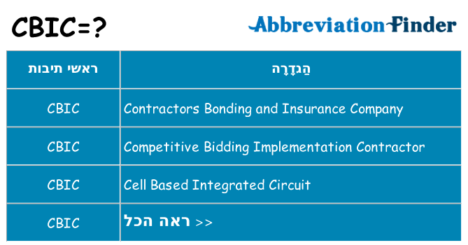 מה הפירוש cbic