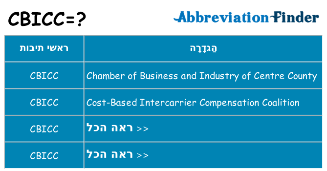 מה הפירוש cbicc