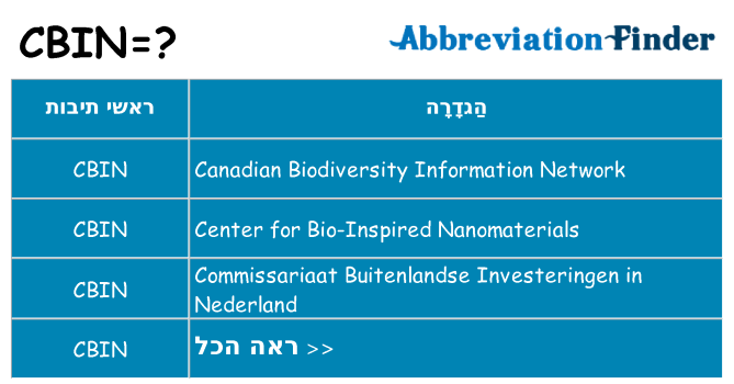 מה הפירוש cbin