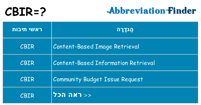 מה הפירוש cbir