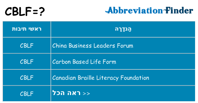 מה הפירוש cblf