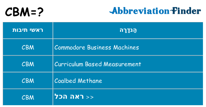 מה הפירוש cbm