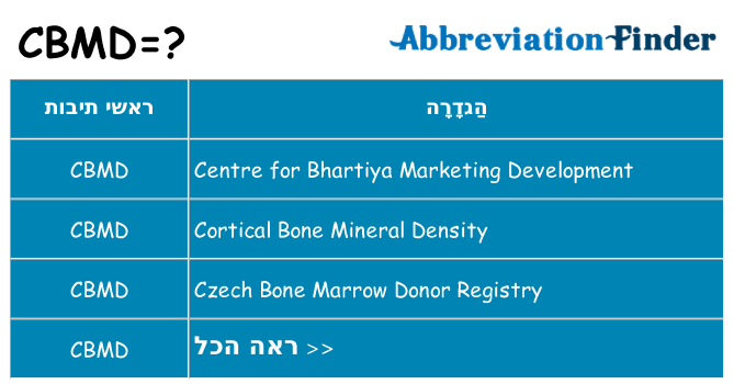 מה הפירוש cbmd