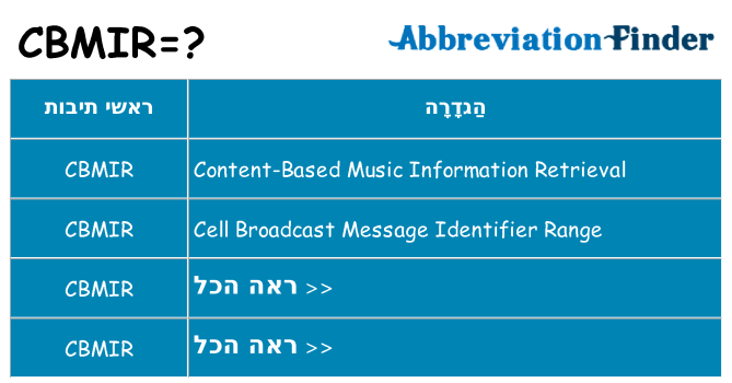 מה הפירוש cbmir