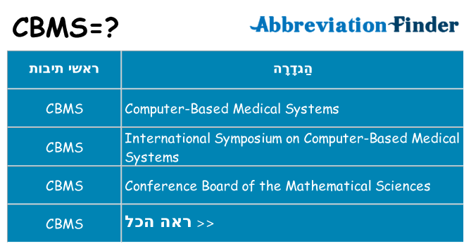 מה הפירוש cbms