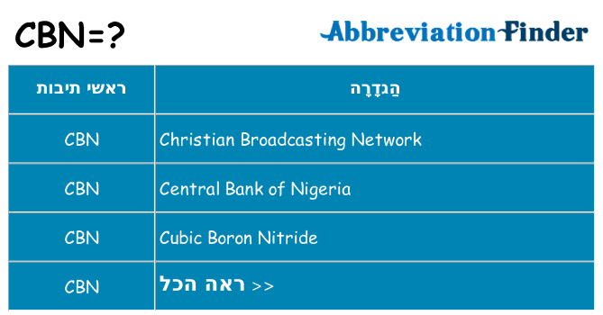 מה הפירוש cbn