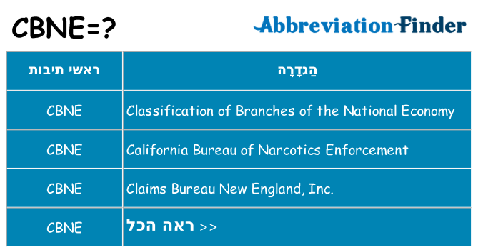 מה הפירוש cbne