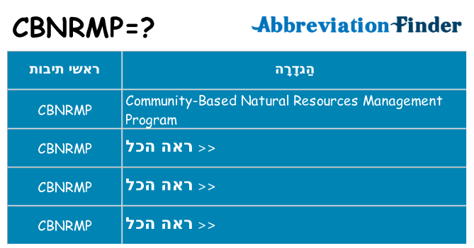 מה הפירוש cbnrmp