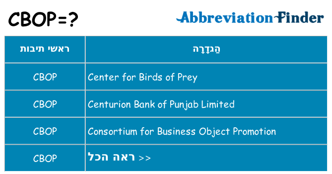 מה הפירוש cbop