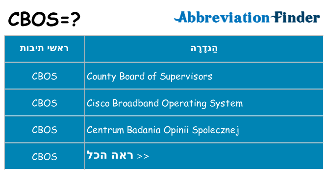 מה הפירוש cbos