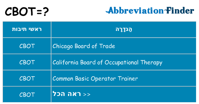 מה הפירוש cbot