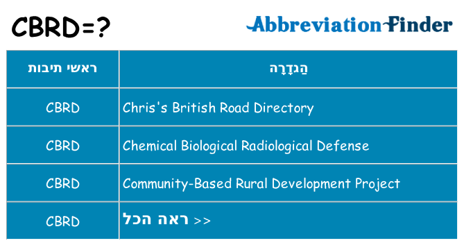 מה הפירוש cbrd