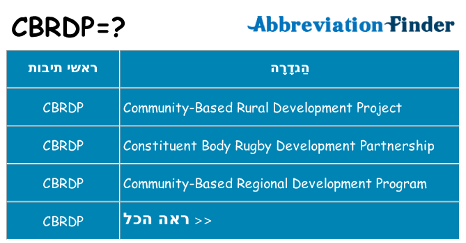 מה הפירוש cbrdp