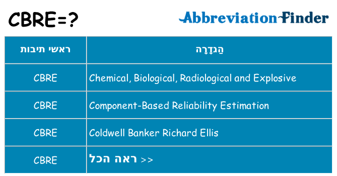מה הפירוש cbre