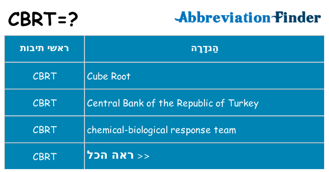 מה הפירוש cbrt