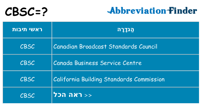 מה הפירוש cbsc