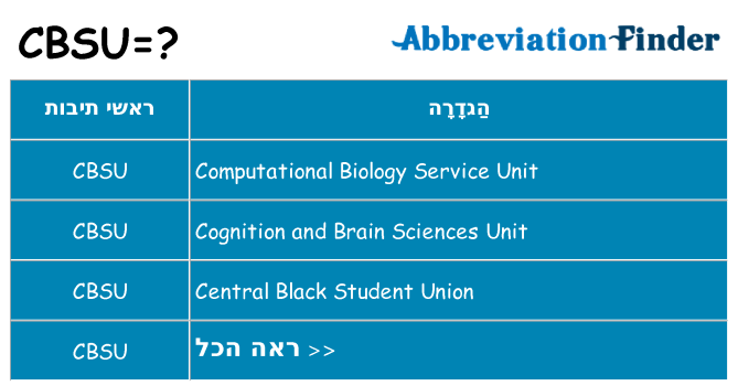 מה הפירוש cbsu