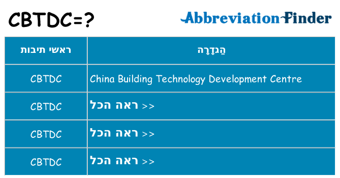 מה הפירוש cbtdc