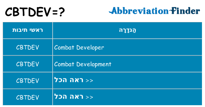 מה הפירוש cbtdev