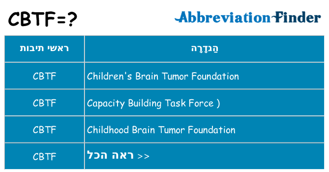 מה הפירוש cbtf
