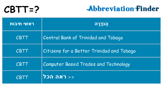 מה הפירוש cbtt