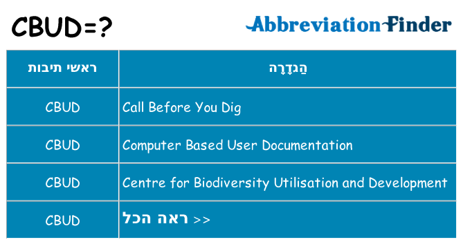 מה הפירוש cbud