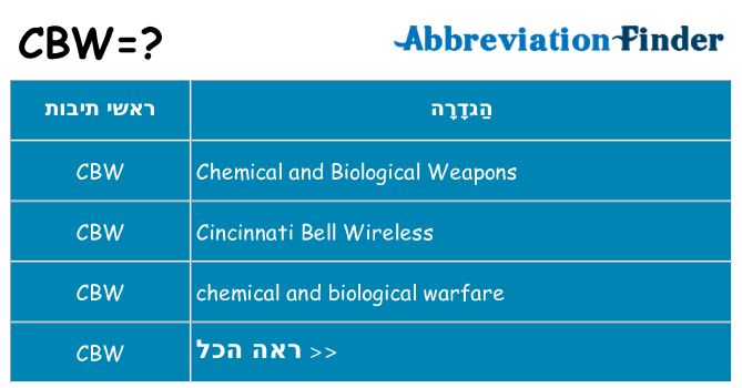 מה הפירוש cbw
