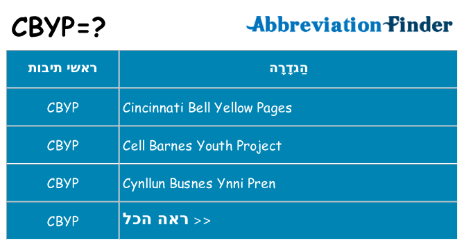 מה הפירוש cbyp