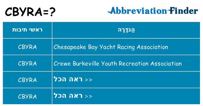 מה הפירוש cbyra