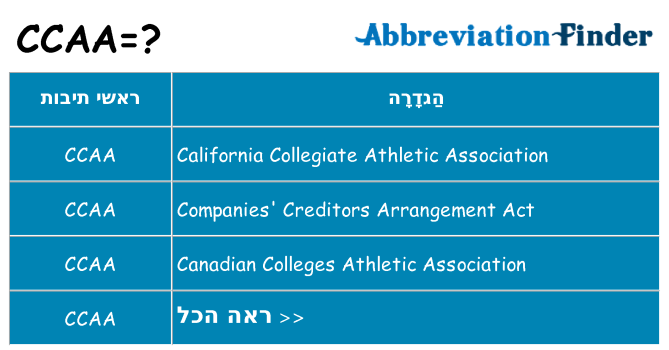 מה הפירוש ccaa