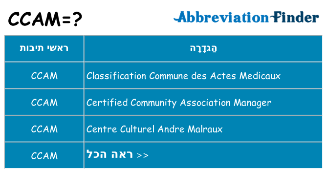 מה הפירוש ccam