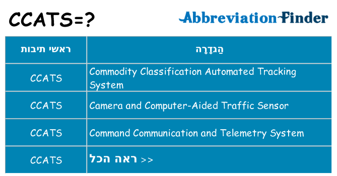 מה הפירוש ccats