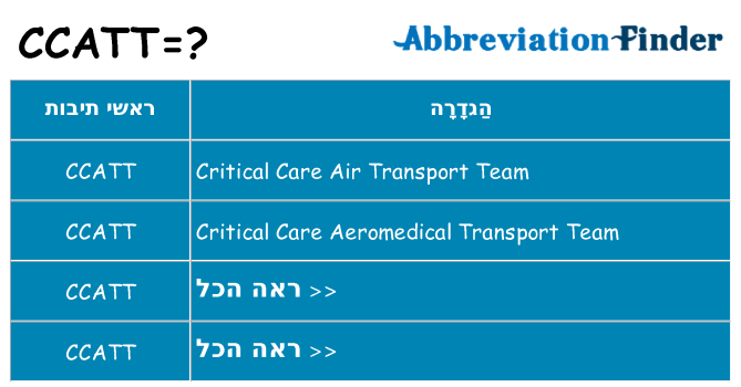 מה הפירוש ccatt