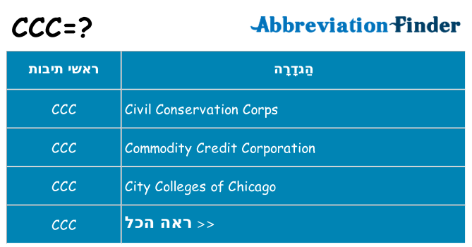 מה הפירוש ccc