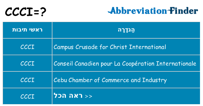 מה הפירוש ccci