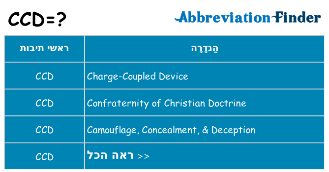 מה הפירוש ccd
