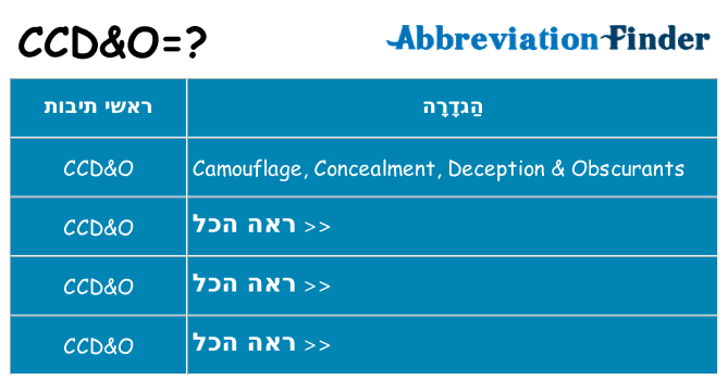 מה הפירוש ccdo