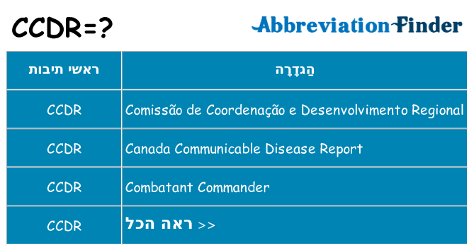 מה הפירוש ccdr