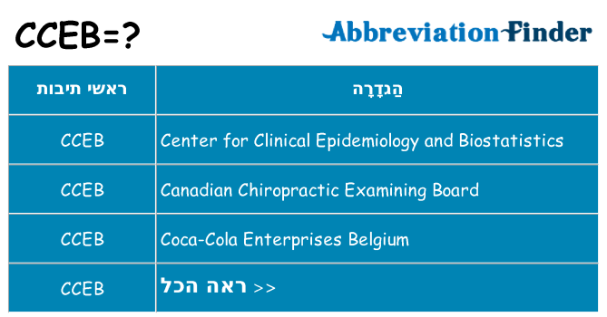 מה הפירוש cceb