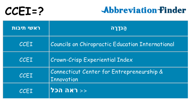 מה הפירוש ccei