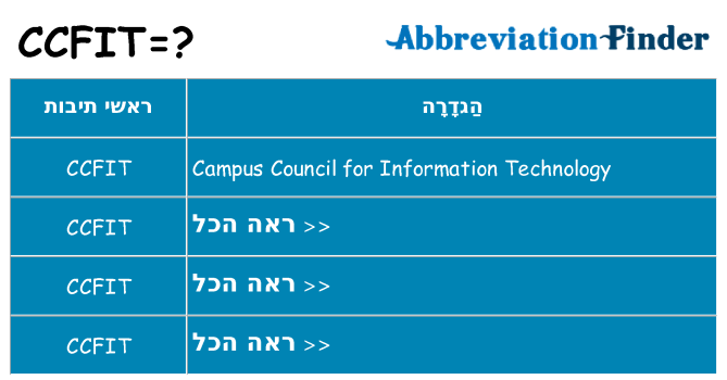 מה הפירוש ccfit