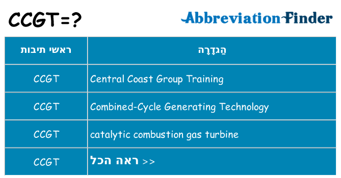 מה הפירוש ccgt