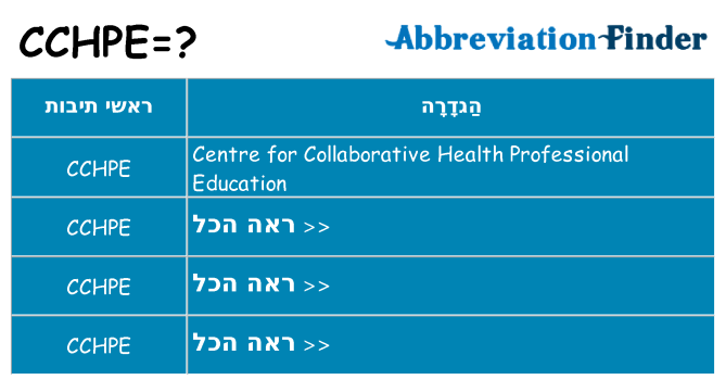 מה הפירוש cchpe