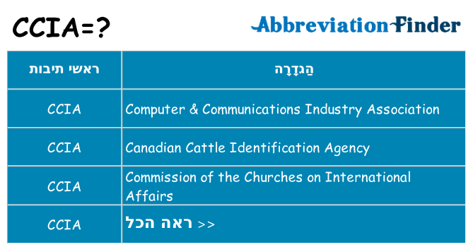 מה הפירוש ccia