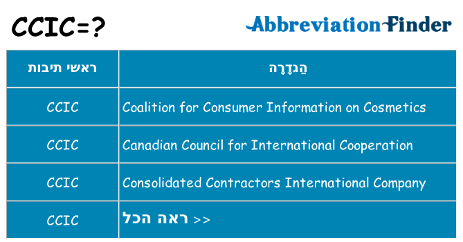 מה הפירוש ccic