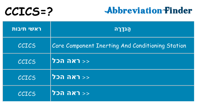 מה הפירוש ccics