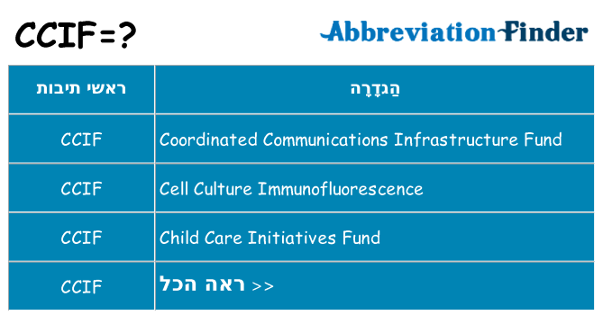 מה הפירוש ccif